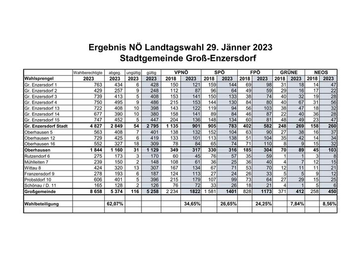 Landtagswahl_2023-1
