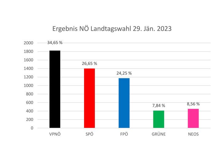 Landtagswahl_2023-2